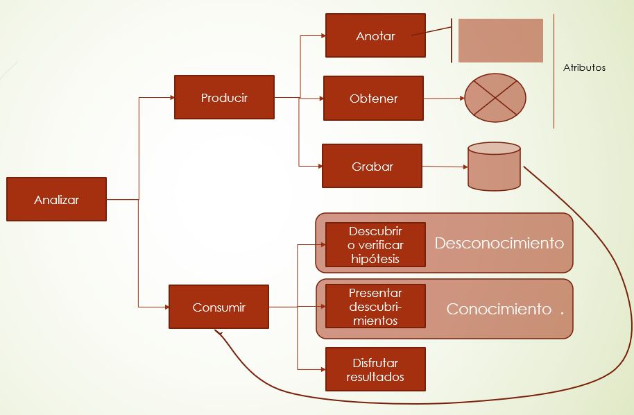 \label{Analizar}Tareas asociadas al analizar