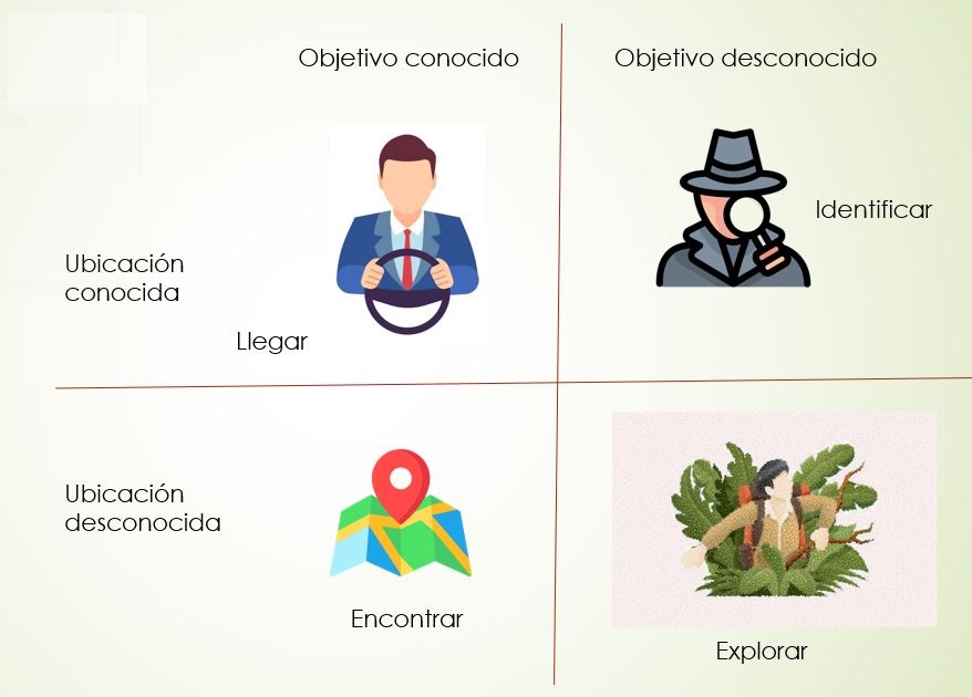 \label{Buscar}Tareas asociadas al buscar