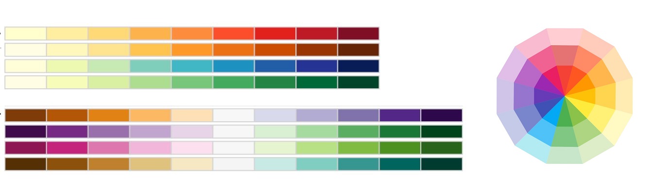 Paletas de color para los tipos de datos ordenados: secuencial, divergente y cíclico