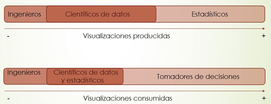 \label{Prod}Abstracción de productores y consumidores
