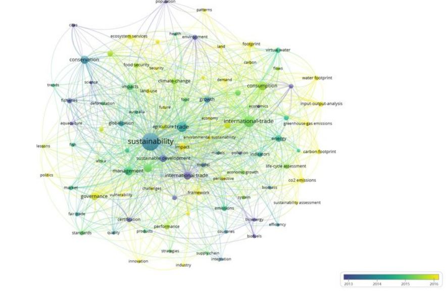 \label{WOS}Ejemplo de red expresada en una visualización