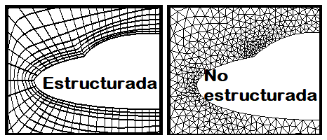 \label{Rejillas}Ejemplo de retículas