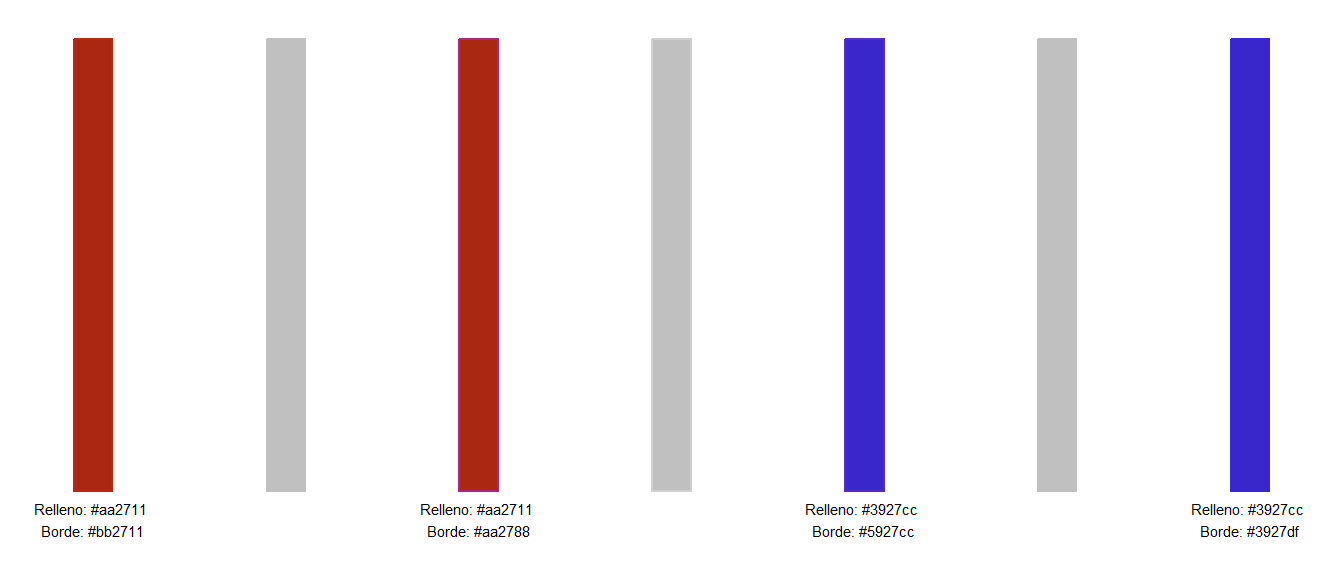Dos tipos de contraste