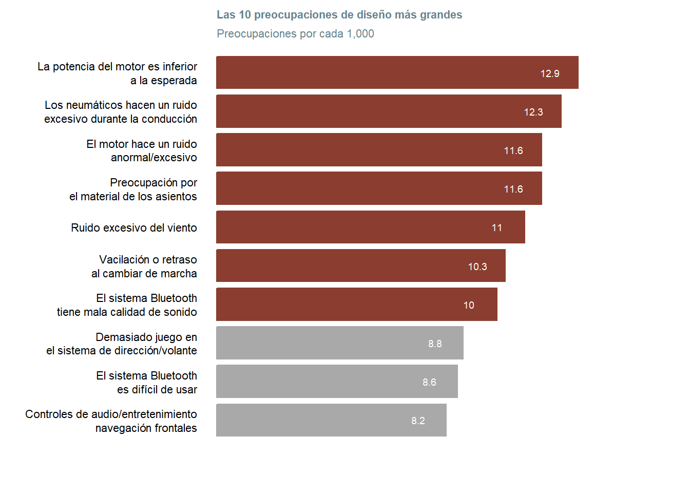 Fijar la atención basado en el color