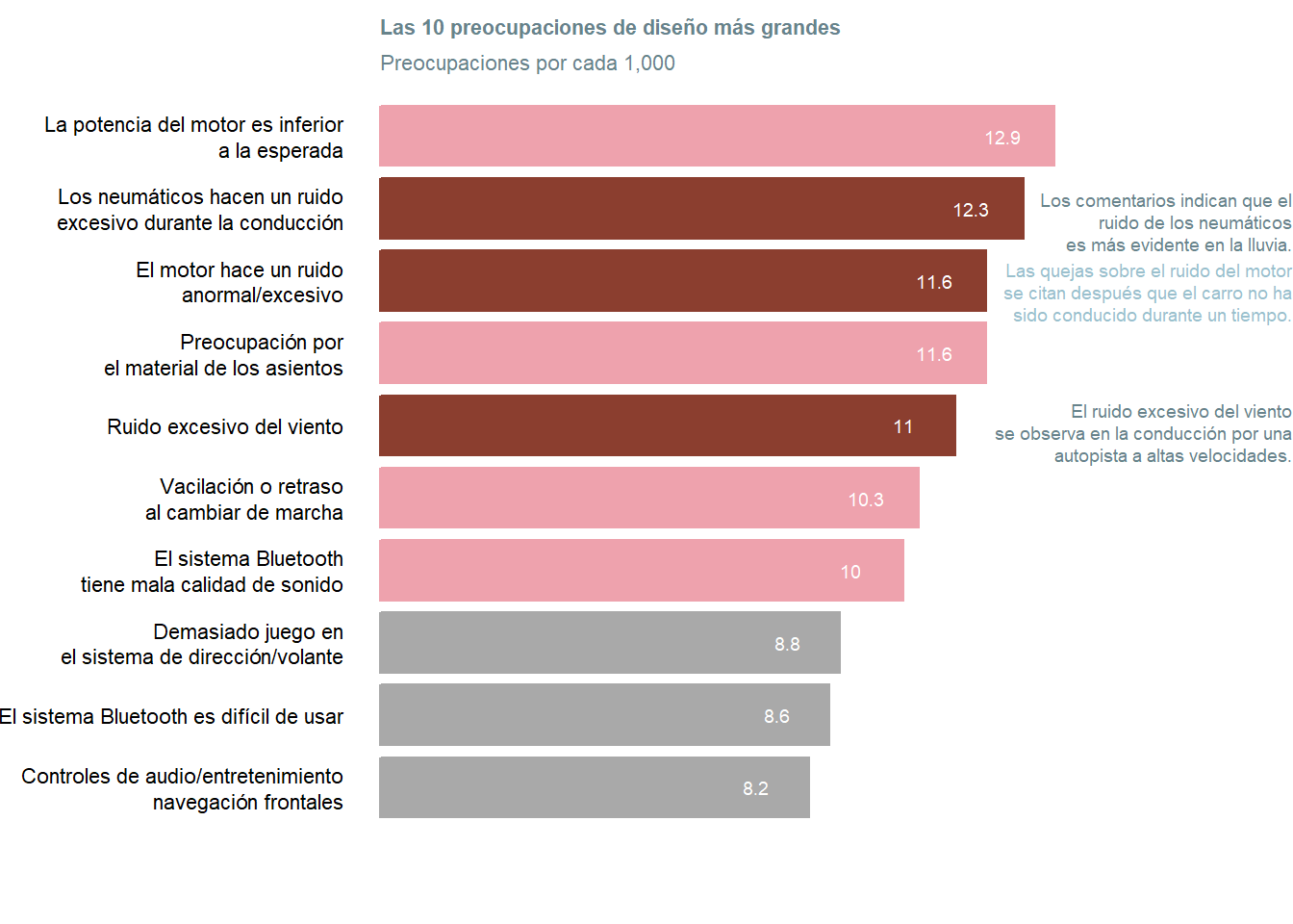 Fijar una jerarquía