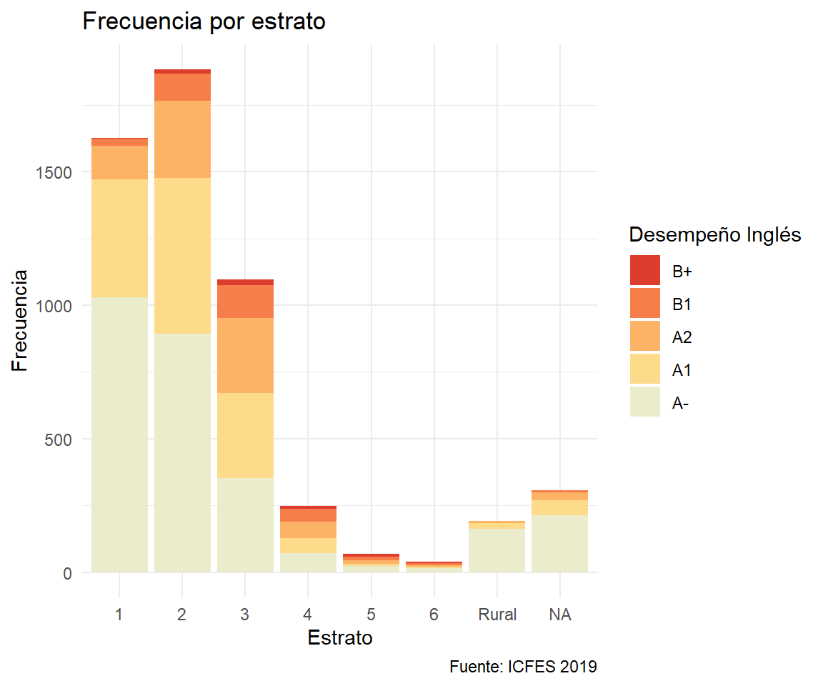 Barras apiladas con paleta a voluntad.